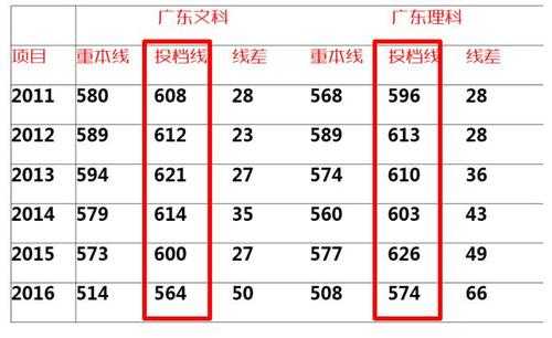 暨南大学平行志愿冲（暨南大学水平）