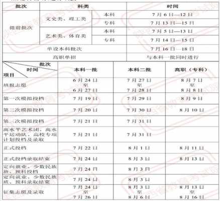 陕西三本志愿填报具体时间（陕西三本志愿填报具体时间是什么）