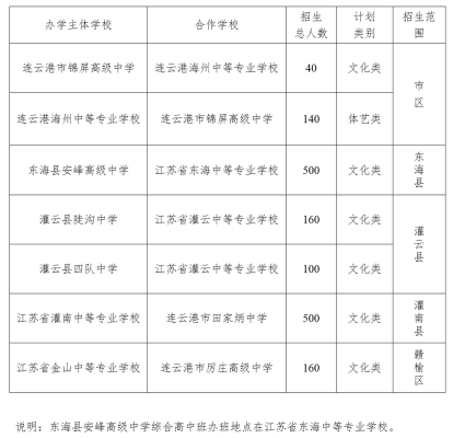 连云港中考志愿平台（连云港中考填志愿网站）