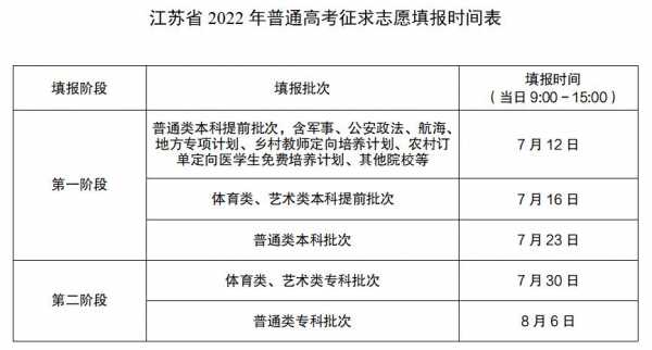 2017征集志愿时间江西（江西省征集志愿是什么时候）