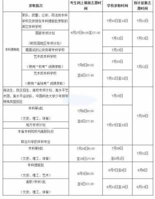 四川艺体志愿咨询2018（四川省艺体志愿填报时间安排）