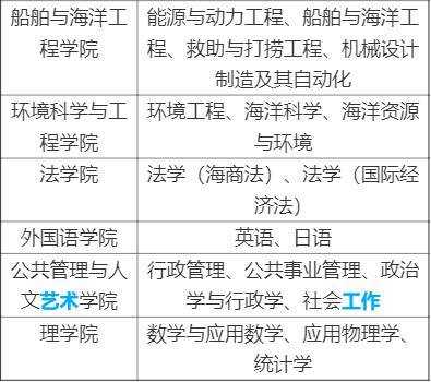 高考志愿海事（报考海事大学需要什么条件）