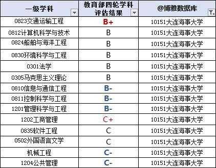 高考志愿海事（报考海事大学需要什么条件）