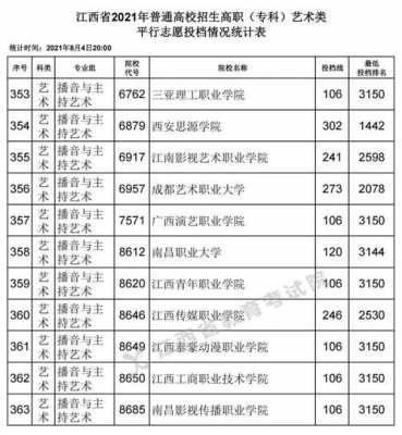 江西征集志愿学校专科（江西征集志愿学校专科要求）