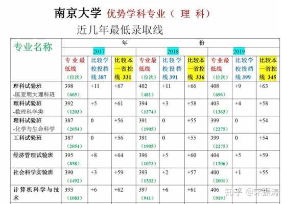 高考志愿填报南大（南大招生热议）