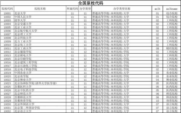 志愿填报高校代号（志愿填报高校代码）