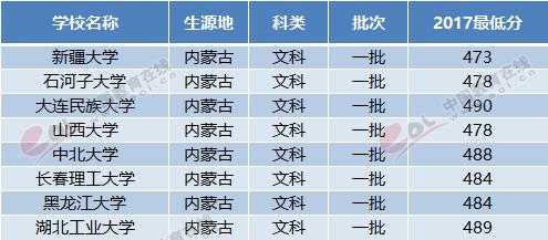 内蒙古理科志愿有哪些（内蒙古理科志愿有哪些学校）