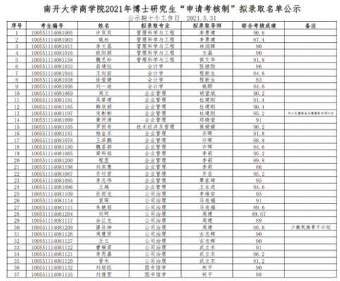 南开大学一志愿拟录取名单（南开大学2020拟录取）