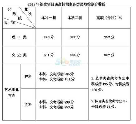 福建2017志愿录取（2017年福建高考录取分数线）