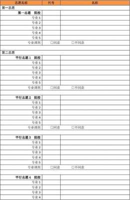 大专40个志愿（专科40个志愿要填满吗）