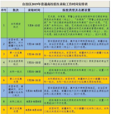 新疆志愿填报结果公布时间（新疆志愿填报结束时间）