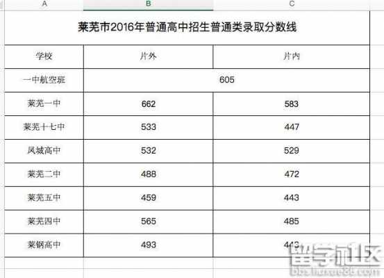 莱芜市2017中考志愿（莱芜中考志愿录取结果是几号）