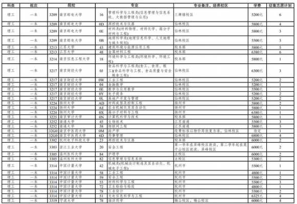 2018征集志愿批次（2021年一批次征集志愿）