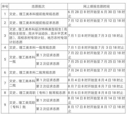 2019年志愿啥时候录取（2019年填志愿）