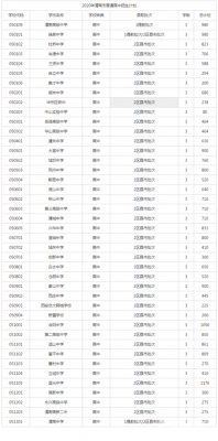 2017年陕西中考志愿（2017年陕西中考总分是多少）