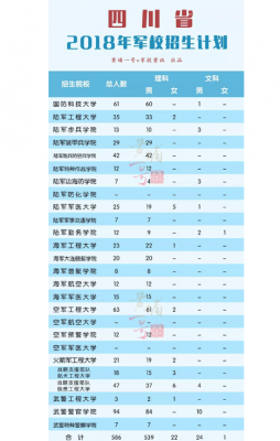 2017军校征集志愿安徽（2020安徽军校招生计划）