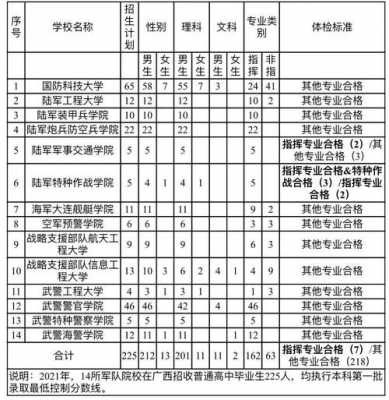 2017军校征集志愿安徽（2020安徽军校招生计划）