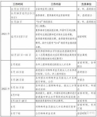 山东志愿填报日程表（山东志愿填报日程表怎么填）