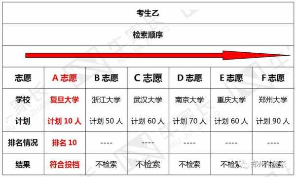 浙江省平行志愿怎么填（浙江省平行志愿填报有服从调剂吗）