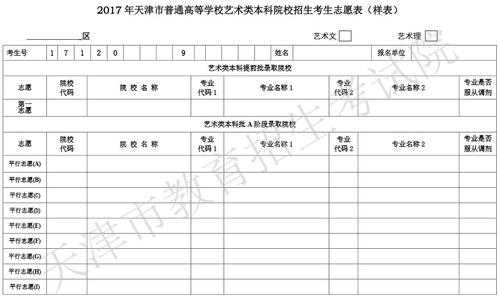 艺术类报志愿可以报几个（艺术类考生可以报几个志愿）