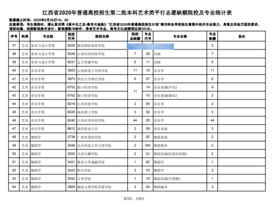 江西省艺术类志愿样表（江西艺术志愿填报）