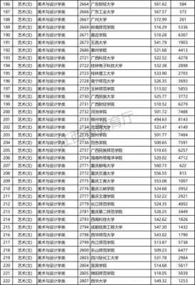 美术平行志愿投档的省（美术生高考平行志愿）