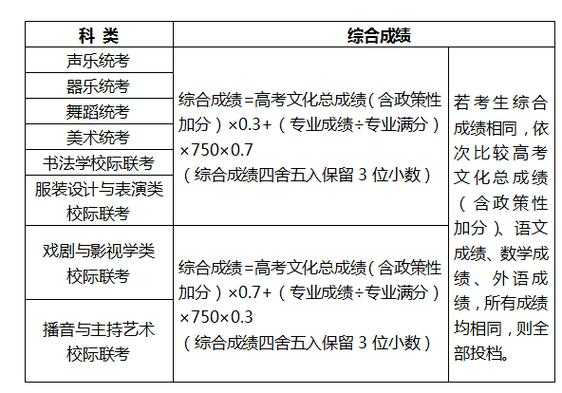 艺考是平行志愿吗（艺考是平行志愿吗高中）