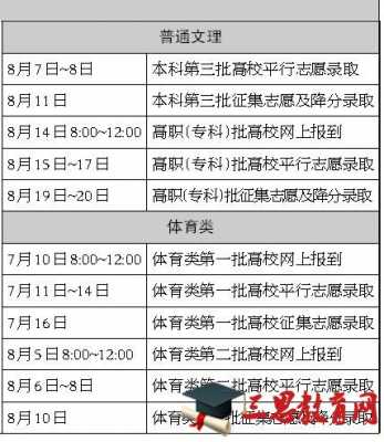 志愿填报多久下通知书（志愿填报一般多久录取信息才到）