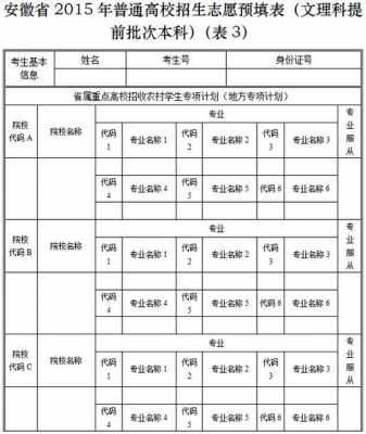 特长生高考怎么填报志愿（特长生高考怎么填报志愿专业）