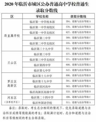 2017临沂中考志愿网站（临沂中考志愿录取查询入口）