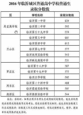 2017临沂中考志愿网站（临沂中考志愿录取查询入口）