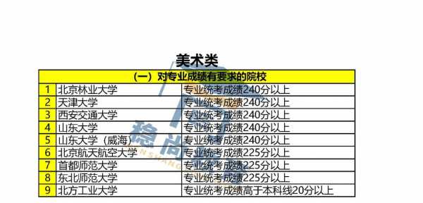 艺考志愿填报变化（艺考生高考填报志愿）