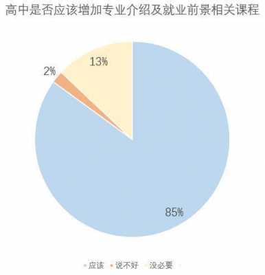 影响志愿填报因素（填报志愿影响因素问卷）