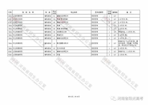 河南省专科艺术志愿（河南省艺术类专科征集志愿）