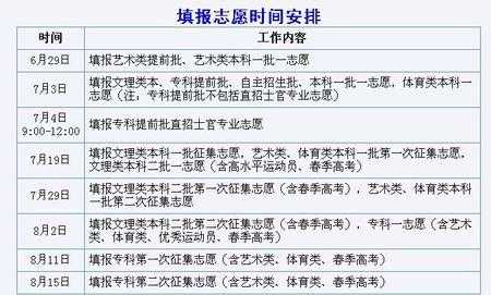 报志愿报漏了啥意思（志愿漏报怎么办）