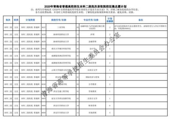 青海省第三次征集志愿（青海第二次征集志愿）