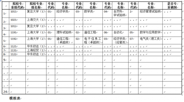 填志愿学校与专业（填志愿学校专业代码怎么找）