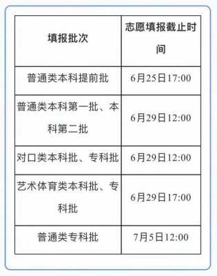 川影志愿6（川影2021年招生简章）