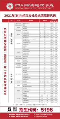 川影志愿6（川影2021年招生简章）