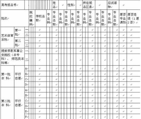 医学检验毕业工作志愿（医学检验毕业工作志愿怎么填写）