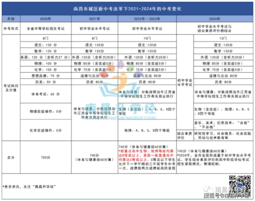 2017年江西中考填志愿（2017江西中考多少科目,一共多少分）