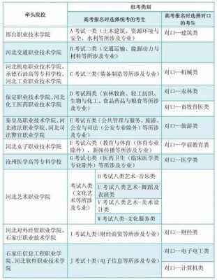 河北省高职单招十类报志愿（2021河北高职单招第十类）