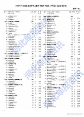 河北省高职单招十类报志愿（2021河北高职单招第十类）