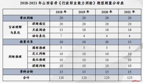 山西平行志愿投档情况（山西2021平行志愿）