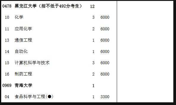 2016天津一本征集志愿（2016天津一本分数线）