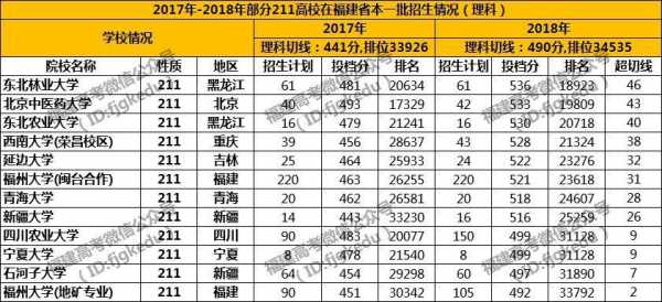 2018福建报考志愿（2018年福建省高考人数是多少人）