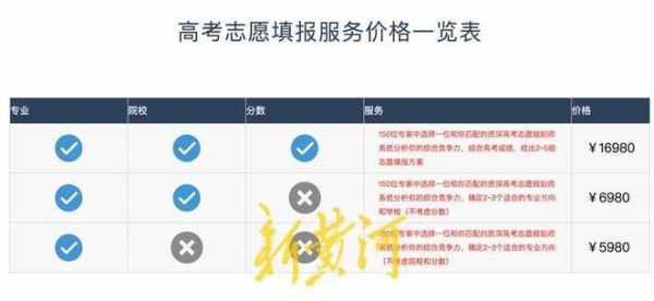 帮你填报志愿（帮填报志愿要几千元,合理吗）