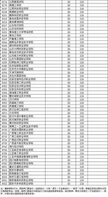 补录志愿学校（补录志愿学校的名单）