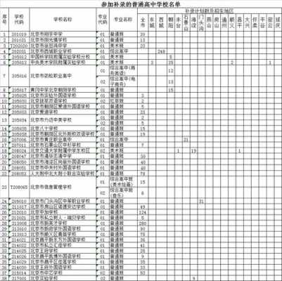 补录志愿学校（补录志愿学校的名单）