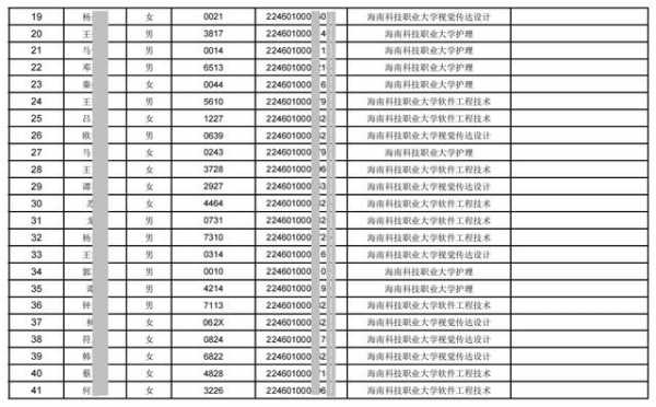 海南征集志愿学校2018（2020海南征集志愿学校有哪些）